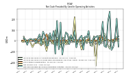 Net Cash Provided By Used In Operating Activities