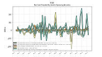 Increase Decrease In Prepaid Deferred Expense And Other Assets