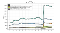 Deferred Income Tax Assets Net