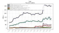 Pension And Other Postretirement Defined Benefit Plans Liabilities Noncurrent