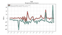 Nonoperating Income Expense