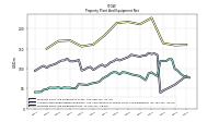 Accumulated Depreciation Depletion And Amortization Property Plant And Equipment