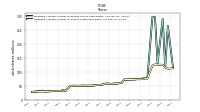 Weighted Average Number Of Shares Outstanding Basic