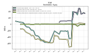 Accumulated Other Comprehensive Income Loss Net Of Tax