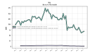 Allowance For Doubtful Accounts Receivable Current