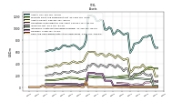 Cash And Cash Equivalents At Carrying Value