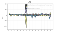 Net Income Loss