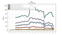 Cash And Cash Equivalents At Carrying Value