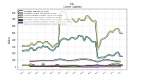 Other Accrued Liabilities Current