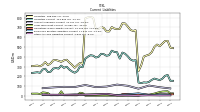 Taxes Payable Current