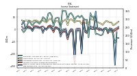 Income Loss From Continuing Operations 
Before Income Taxes Extraordinary Items Noncontrolling Interest