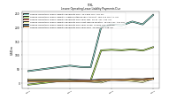 Lessee Operating Lease Liability Payments Due Year Four