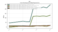 Lessee Operating Lease Liability Payments Due Next Twelve Months