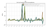 Proceeds From Issuance Of Long Term Debt