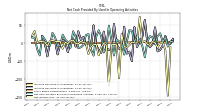 Net Income Loss
