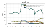 Deferred Income Tax Assets Net