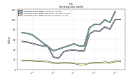 Operating Lease Liability Current