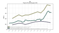 Accumulated Depreciation Depletion And Amortization Property Plant And Equipment