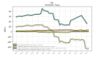 Retained Earnings Accumulated Deficit