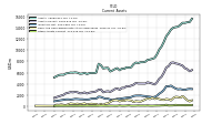 Other Assets Current