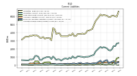 Accrued Income Taxes Current