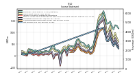 Net Income Loss