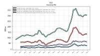 Inventory Work In Process Net Of Reserves