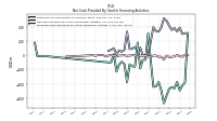 Net Cash Provided By Used In Financing Activities