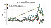 Increase Decrease In Accounts Receivable