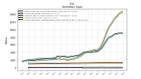 Accumulated Other Comprehensive Income Loss Net Of Tax