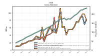 Comprehensive Income Net Of Tax