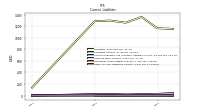 Other Accrued Liabilities Current