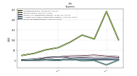 Income Tax Expense Benefit