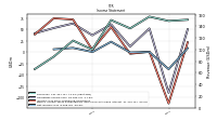 Net Income Loss