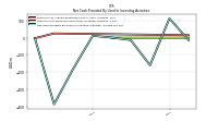 Net Cash Provided By Used In Investing Activities