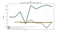 Share Based Compensation