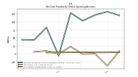 Net Income Loss