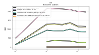 Other Liabilities Noncurrent