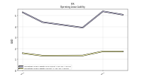 Operating Lease Liability Current