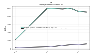 Accumulated Depreciation Depletion And Amortization Property Plant And Equipment