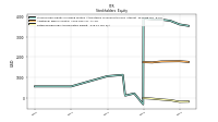 Retained Earnings Accumulated Deficit