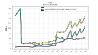 Allowance For Doubtful Accounts Receivable Current