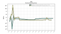 Payments For Repurchase Of Common Stock