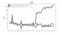 Other Nonoperating Income Expense