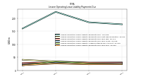 Lessee Operating Lease Liability Payments Due Year Four