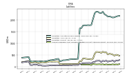 Accounts Payable And Accrued Liabilities Current And Noncurrent