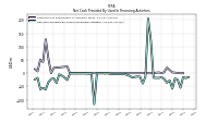 Net Cash Provided By Used In Financing Activities