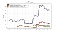 Deferred Income Tax Liabilities Net