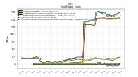 Accumulated Other Comprehensive Income Loss Net Of Tax