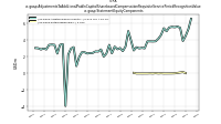 Adjustments To Additional Paid In Capital Sharebased Compensation Requisite Service Period Recognition Valueus-gaap: Statement Equity Components